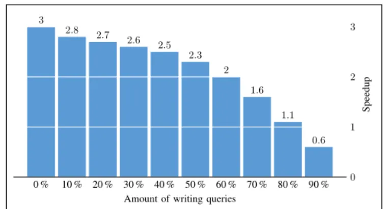 Table VII: Routing table for the Gavel benchmark with SRST = 100 and LRST = 0.