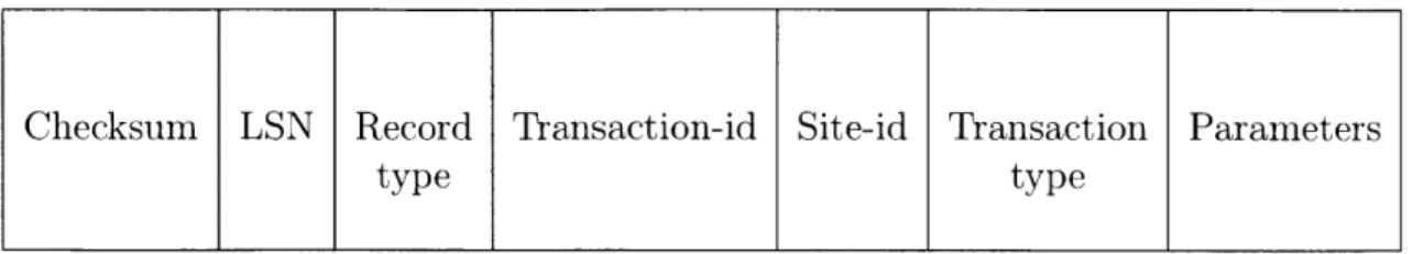 Figure  3-1:  Command  logging  record  structure.