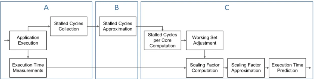 Figure 4.2 – Constructing extrapolations with ESTIMA .