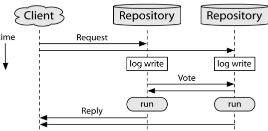 Figure 4.6: Protocol timeline for independent transactions.