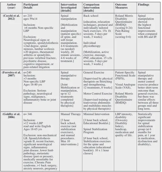 Table 1. 