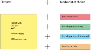 Figure 2.20:  e structure of the Skotty