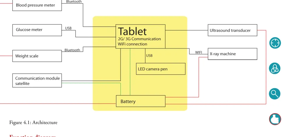 Figure 4.1: Architecture