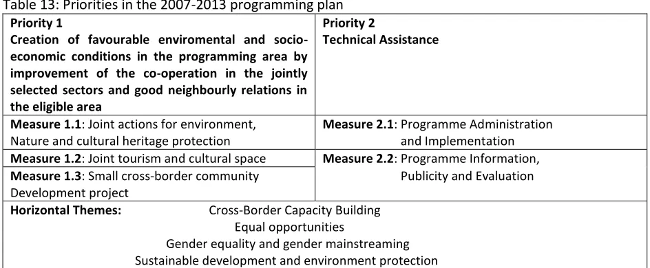 Table 14: Eligible areas in the regional programme Croatia- Serbia 