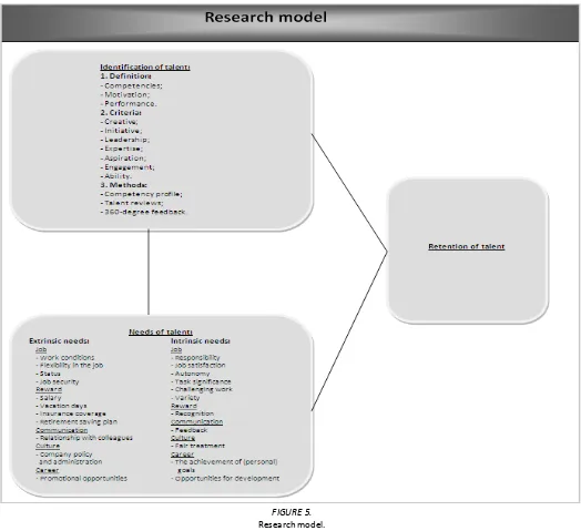 Research model.FIGURE 5.  