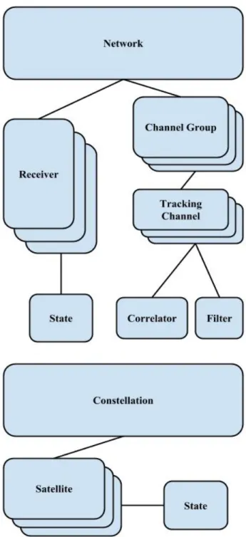 Figure 1 to the right illustrates the main objects that a 