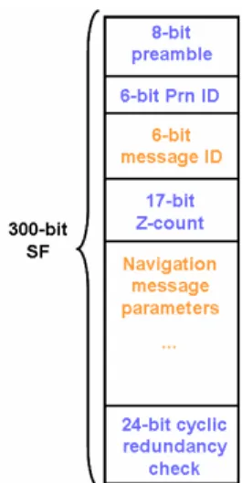 Figure 10: 300-bit Subframe Format 