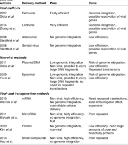 Fig. 1. Flow diagram and main purposes of somatic cell nuclear transplantation (SCNT).