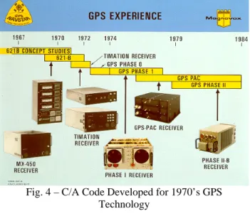 Fig. 6 – Historic Increase in GPS Navigation Signals 
