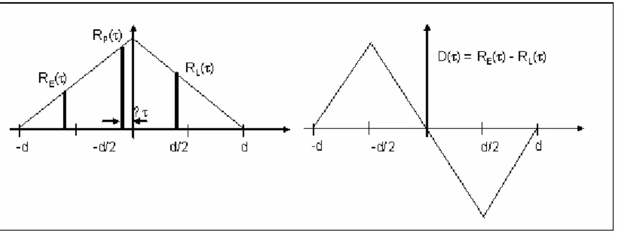 Figure 13: Code mismatch early, prompt and late components 