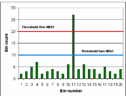 Figure 14: Diagram of a result of Bit synchronization 