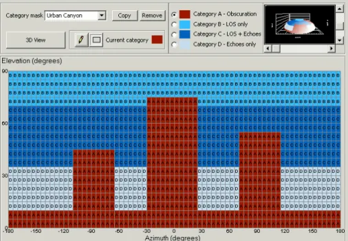 Figure 3-5 – Default Elevation-Azimuth Category Mask Editor for Urban  Environments  