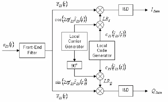 Figure 3-9 - Schematic Representation of I5 Correlation Process 