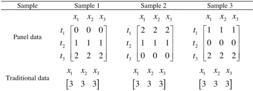 Table 1. An example of a table 