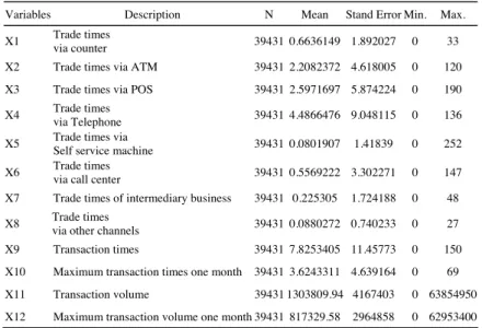 Table 2. The statistic of the variables of our experiment data 