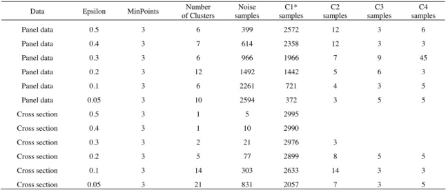 Table 3. The result of the comparison experiment 