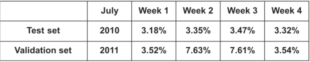 Table  2:  The  weekly  MAPE  values  obtained  from  Figure  4  and  Figure  5,  showing the trained and forecasted MAPE results for the months in July 2010  and July 2011