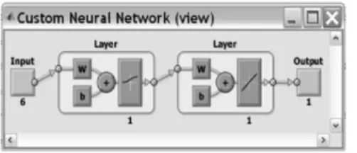 Figure 3: The 6:1:1 feed forward ANN used for the simulations