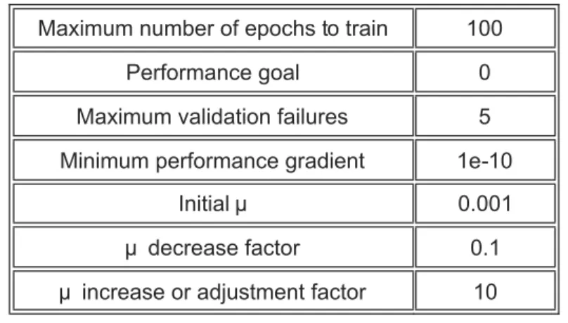 Table 1: LM training parameters