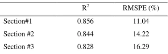 Table 1 Performance Criteria for Each Lane 