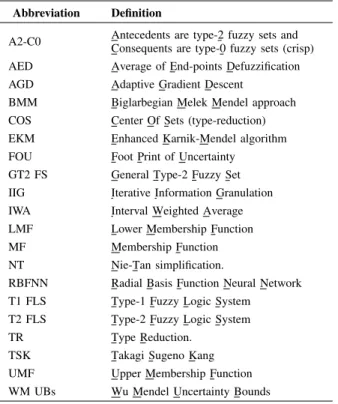 TABLE I: ABBREVIATIONS AND THEIR DEFINITIONS.
