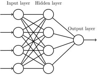 Figure 3.1: A Typical Single Layer FFNN