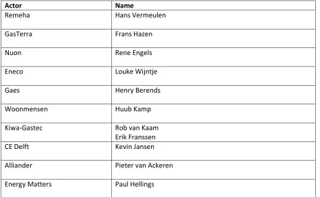 Table 3a - Overview interviewees 