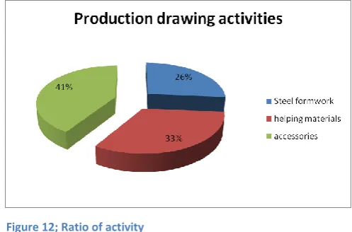 Figure 12; Ratio of activity   