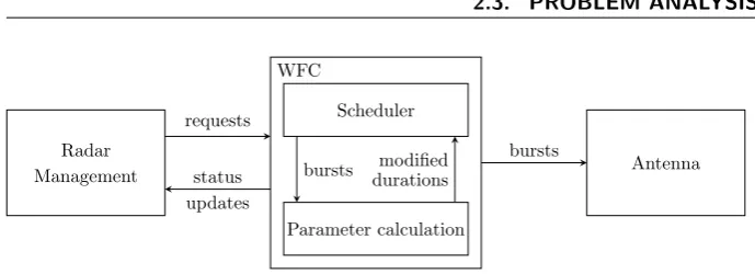 Figure 2.2: System Architecture