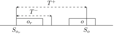 Figure 2.3: Relation between operations