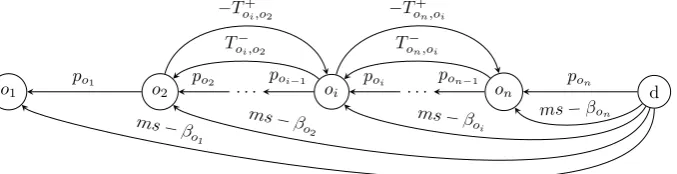 Figure 2.5: Late event time graph