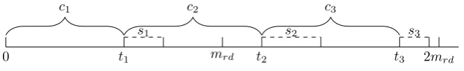 Figure 3.2: Scheduling intervals