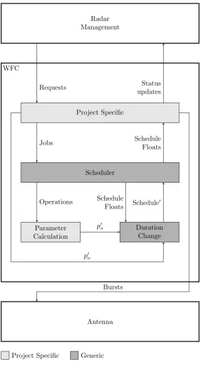 Figure 3.3: System Architecture