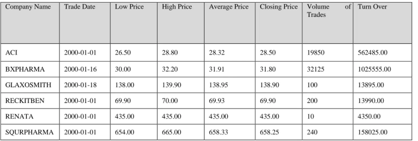 Table 1.  Typical data used for k-means clustering 