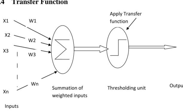 Figure 2.1: A simple model of artificial neuron 