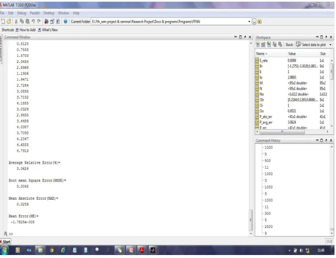 Figure 4.2: Snapshot of performance of FFNN for Dataset 1 