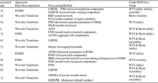 Table 1. Description of Selected Studies   Associated 
