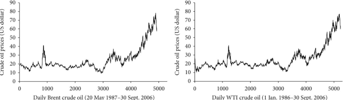 Table 1 shows the performance of ANN varying in accor- accor-dance with the number of neurons in the hidden layer