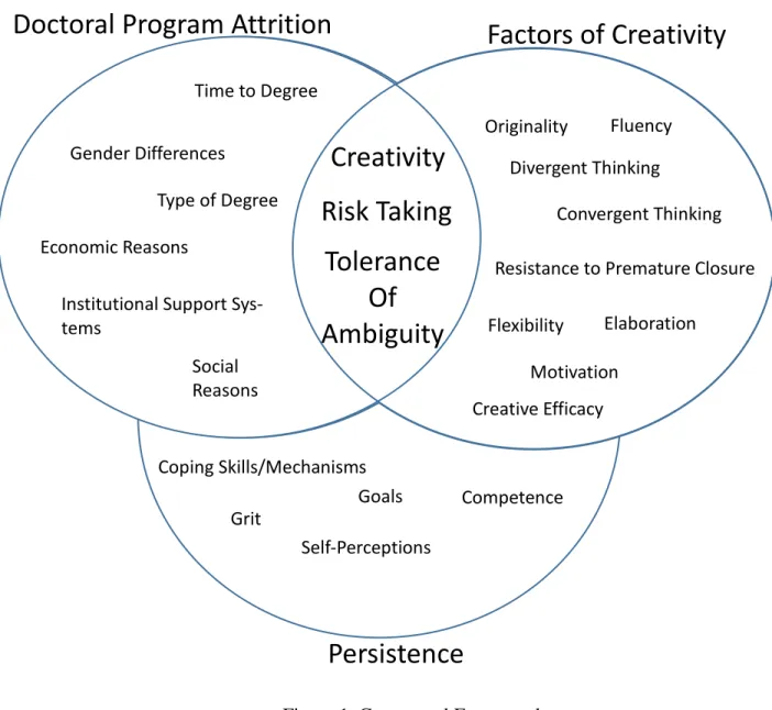 Figure 1. Conceptual Framework 