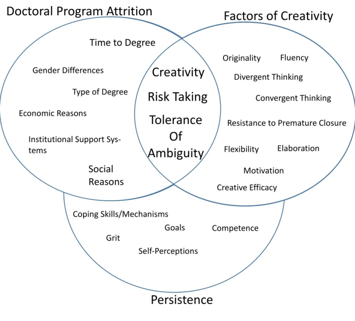Figure 2 – Conceptual Framework 