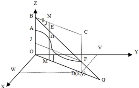 Figure 1. The coordinates of the fire point are calculated according to the rotation angle and pitch angle