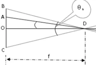 Figure 2. The fire point image P (x, y) is located at any position of pixel coordinates