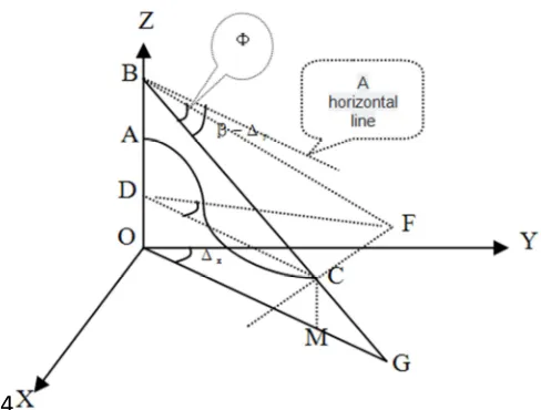 Figure 4. The fire point is adjusted vertically to the horizontal line in the center of the image