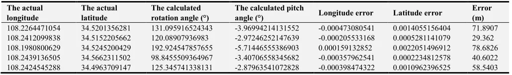 Table 1. Test results of 10 groups of data provided by party A. 