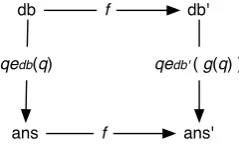 Figure 2.1: Visualization of a database mapping