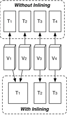 Figure 2.4: Visualization of the inlining principle