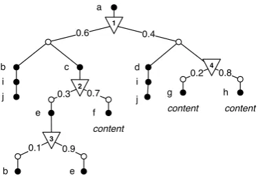 Figure 2.8: Probabilistic XML tree