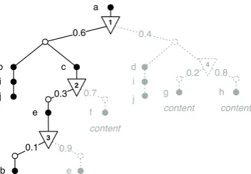 Figure 2.9: Possible world extraction