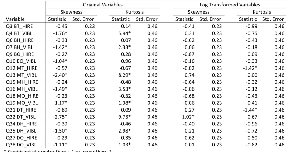 Table 3. Normality Tests 