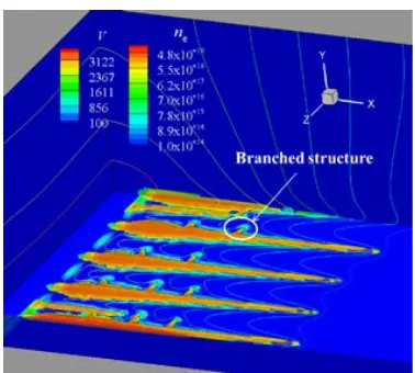 Figure 2.21: An example of streamer development as sim-ulated by the model of Nishida et al